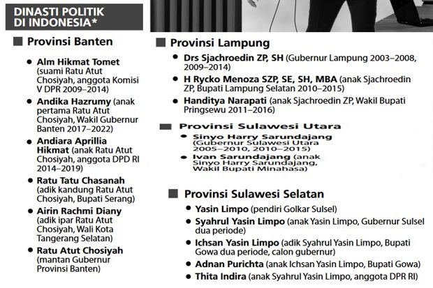 Politik Dinasti Masih Warnai Pilkada 2018
