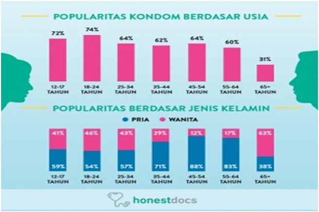 10 Jenis Alat Kontrasepsi Paling Populer di Indonesia