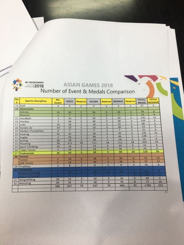 Cabor Taekwondo Ancam Mundur dari Asian Games 2018
