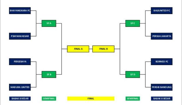 Jadwal Babak Delapan Besar Kratingdaeng Piala Indonesia