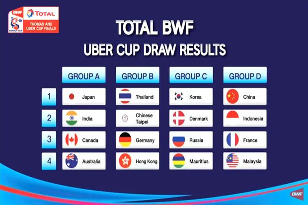 Hasil Drawing Piala Thomas dan Uber 2018