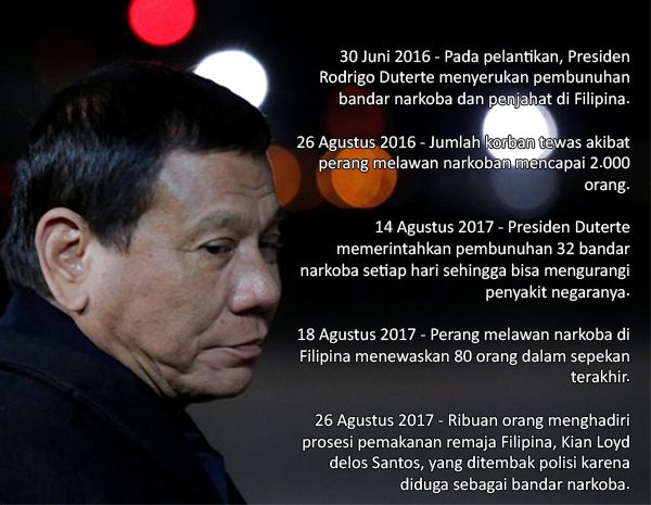 Rekam Jejak Presiden Duterte Berangus Bandar Narkoba