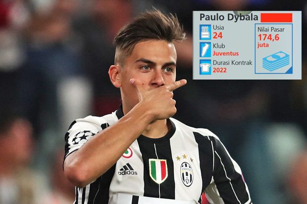 10 Pemain Termahal Versi CIES Football Observatory