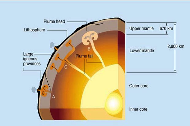 'Missing Element' from Earth's Core Find