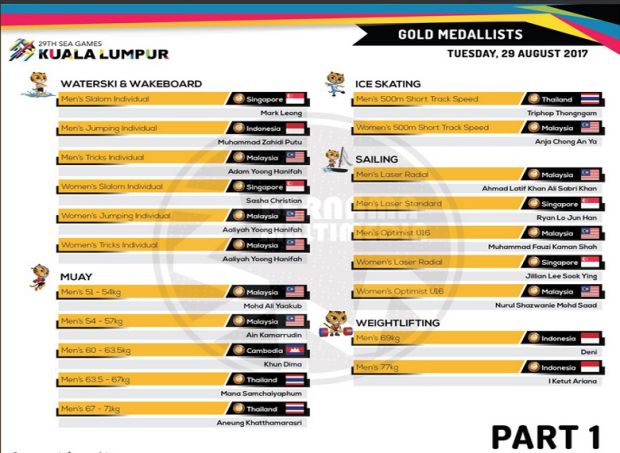 Daftar Perolehan Medali SEA Games 2017, Selasa (29/8/2017) hingga Pukul 23.00 WIB