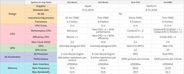 Galaxy S10 Akan Dibekali Generasi Kedua Chipset Buatan Samsung