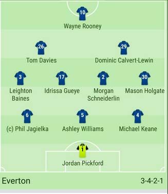 Susunan Pemain Manchester City vs Everton