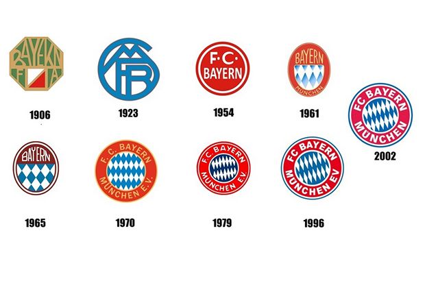 Evolusi Logo Klub Elit Sepak Bola Dunia
