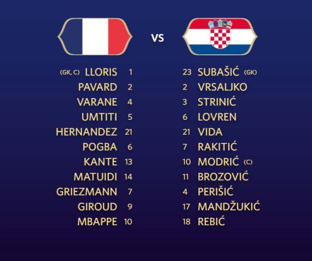 Susunan Pemain Prancis vs Kroasia