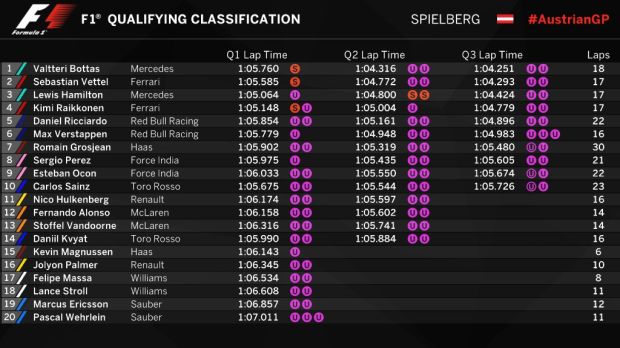 Bottas Rebut Pole di Red Bull Ring