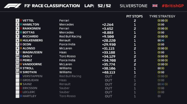 Vettel Raih Podium Pertama di Silverstone