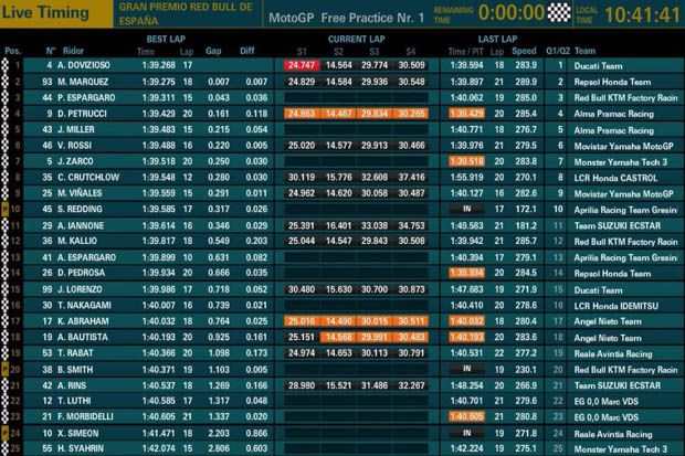 Andrea Dovizioso Kalahkan Marquez di Sesi Latihan Pertama