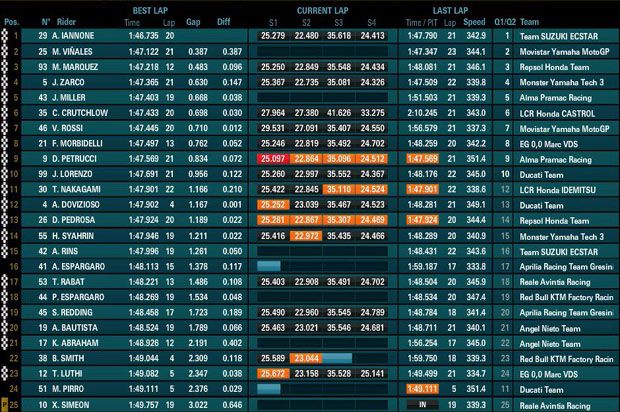 Hasil FP2 dan Info Terbaru tentang Kondisi Pirro