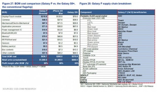 Ini Penjelasan Kenapa Harga Ponsel Samsung Galaxy Layar Lipat Mahal