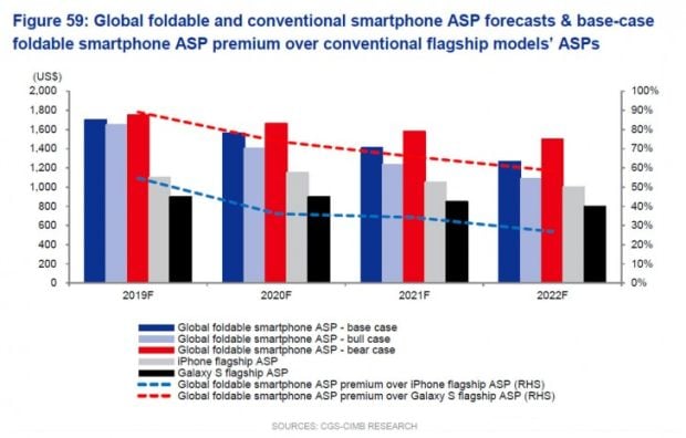 Ini Penjelasan Kenapa Harga Ponsel Samsung Galaxy Layar Lipat Mahal