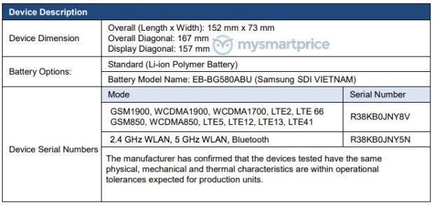 Samsung Galaxy M30 Layar Super AMOLED Kantongi Restu FCC