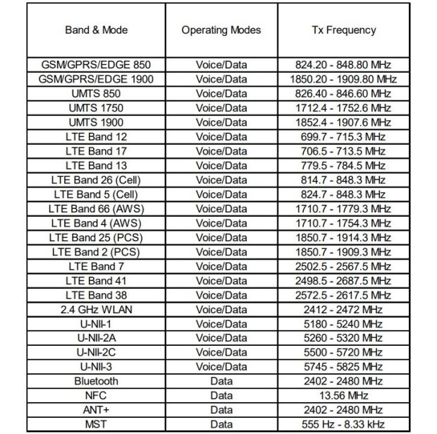 Lewati FCC, Tanda Kelahiran Samsung Galaxy Note 9 Sudah Dekat