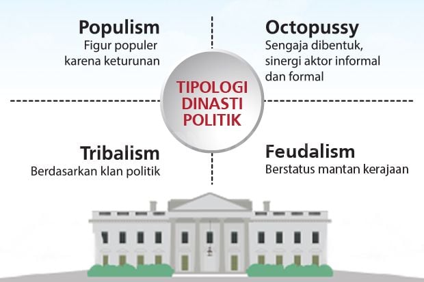 Pro Kontra Dinasti Politik di Indonesia