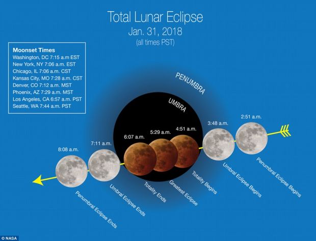 NASA Pastikan Hanya di Indonesia Bulan Merah & Biru dapat Disaksikan