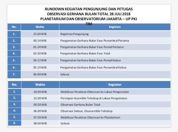 Gerhana Bulan Terlama, Malam Ini Planetarium Kerahkan 10 Teropong