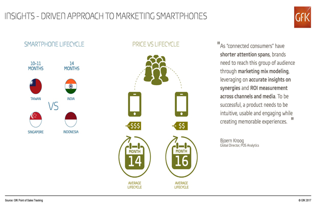Welcome Smartphone Marketing with Insights-Driven Based