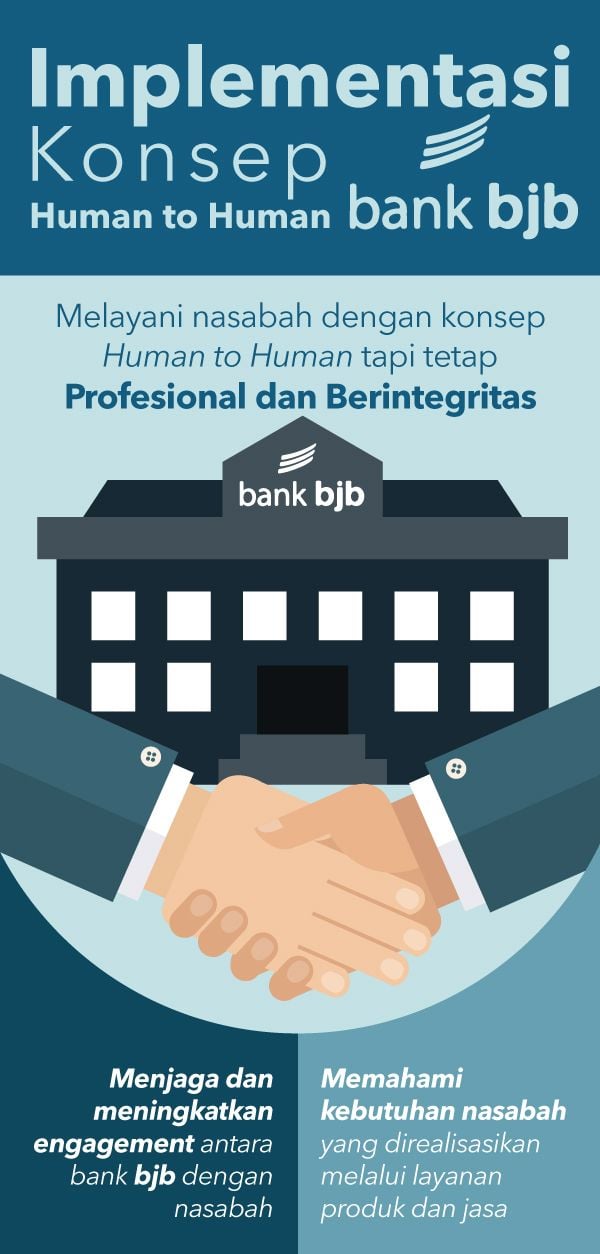 Konsep Human to Human bank bjb Tingkatkan Bisnis Nasabah