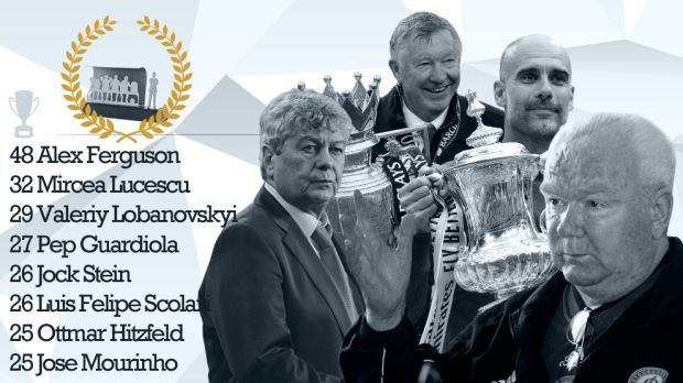 Guardiola Butuh 8 Tahun untuk Gulingkan Ferguson Jadi Pelatih Tersukses