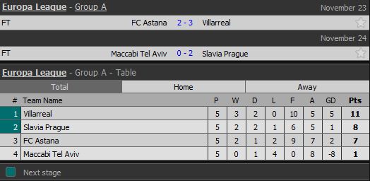 Hasil Lengkap dan Klasemen Liga Europa, Kamis-Jumat (23-24/11/2017)