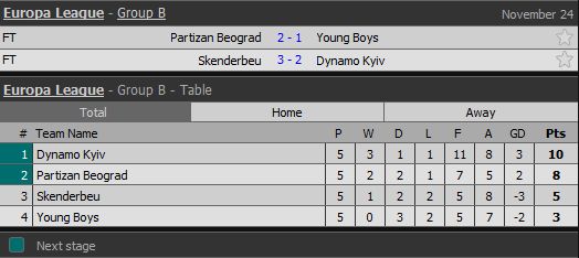 Hasil Lengkap dan Klasemen Liga Europa, Kamis-Jumat (23-24/11/2017)