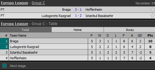 Hasil Lengkap dan Klasemen Liga Europa, Kamis-Jumat (23-24/11/2017)