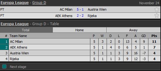 Hasil Lengkap dan Klasemen Liga Europa, Kamis-Jumat (23-24/11/2017)