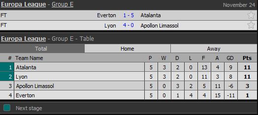 Hasil Lengkap dan Klasemen Liga Europa, Kamis-Jumat (23-24/11/2017)