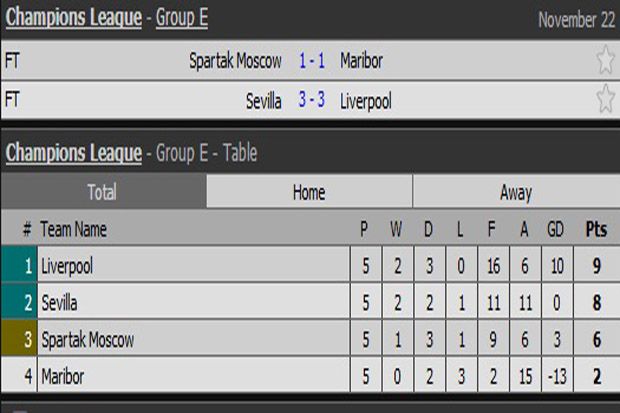 Hasil Lengkap Pertandingan Grup E-H Liga Champions, Rabu (22/11/2017) dini hari WIB
