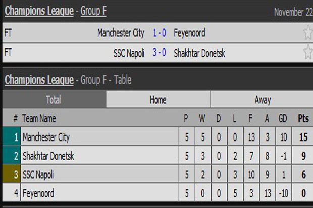 Hasil Lengkap Pertandingan Grup E-H Liga Champions, Rabu (22/11/2017) dini hari WIB