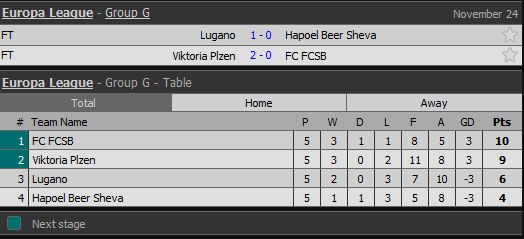 Hasil Lengkap dan Klasemen Liga Europa, Kamis-Jumat (23-24/11/2017)