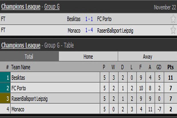 Hasil Lengkap Pertandingan Grup E-H Liga Champions, Rabu (22/11/2017) dini hari WIB