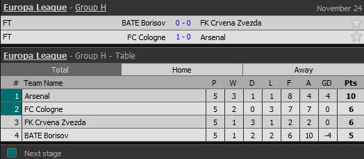 Hasil Lengkap dan Klasemen Liga Europa, Kamis-Jumat (23-24/11/2017)