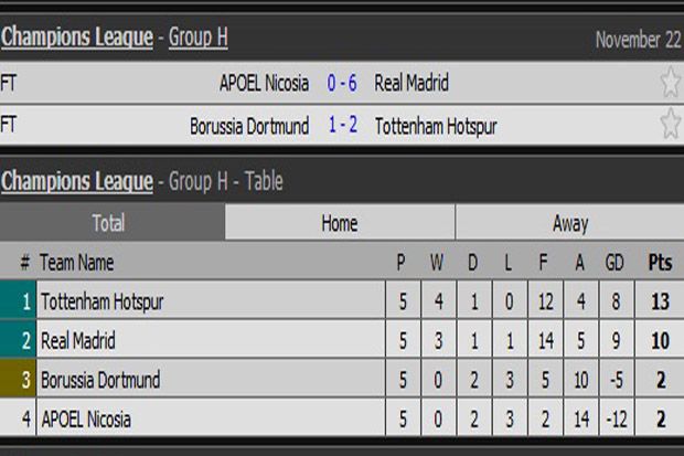 Hasil Lengkap Pertandingan Grup E-H Liga Champions, Rabu (22/11/2017) dini hari WIB