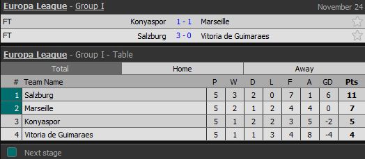 Hasil Lengkap dan Klasemen Liga Europa, Kamis-Jumat (23-24/11/2017)