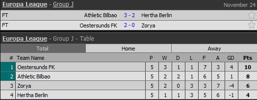 Hasil Lengkap dan Klasemen Liga Europa, Kamis-Jumat (23-24/11/2017)