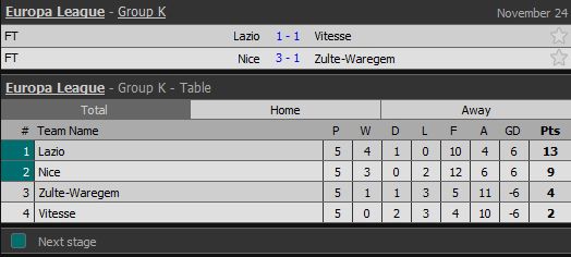Hasil Lengkap dan Klasemen Liga Europa, Kamis-Jumat (23-24/11/2017)