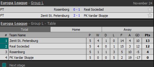 Hasil Lengkap dan Klasemen Liga Europa, Kamis-Jumat (23-24/11/2017)