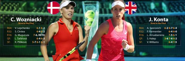 Rekam Jejak Wozniacki-Konta Jelang Final Miami Terbuka 2017
