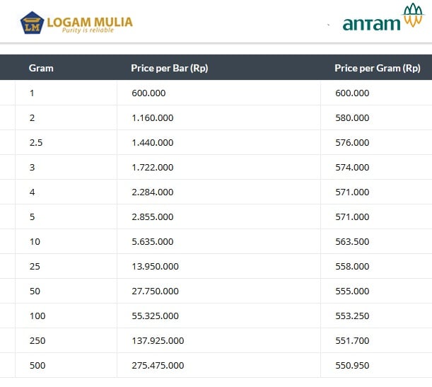 harga emas antam