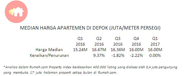 Harga Tanah di Depok Harga Tanah di Depok