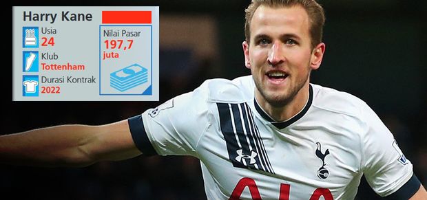10 Pemain Termahal Versi CIES Football Observatory