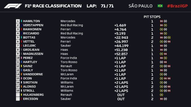 Hamilton Tercepat di Interlagos, Mercedes Rebut Gelar Konstruktor