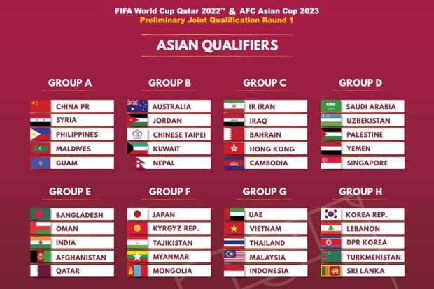 Hasil Drawing Piala Dunia 2022 dan Piala Asia 2023: Indonesia Ketat