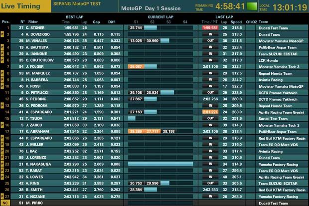 Hasil hingga pukul 1 siang hari I tes pramusim I MotoGP 2017 Sepang. (Foto-GPOne)
