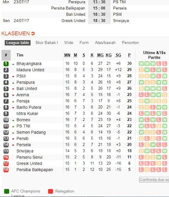 Hasil jadwal dan klasemen sementara Liga 1 (23-7-2017). (Foto-soccerway)